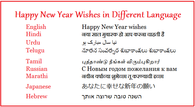How to write happy new year in many languages